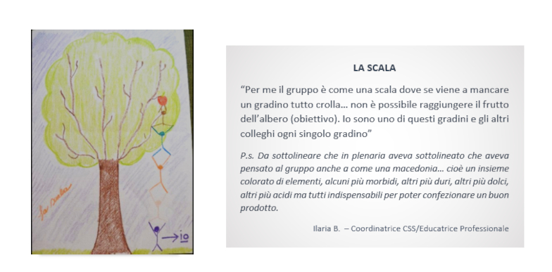 Generare benessere organizzativo: come si fa?